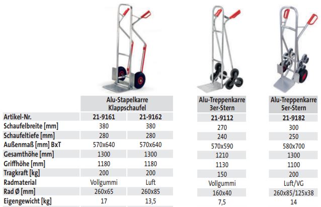 Alu-Stapelkarre Klappschaufel (techn. Daten)